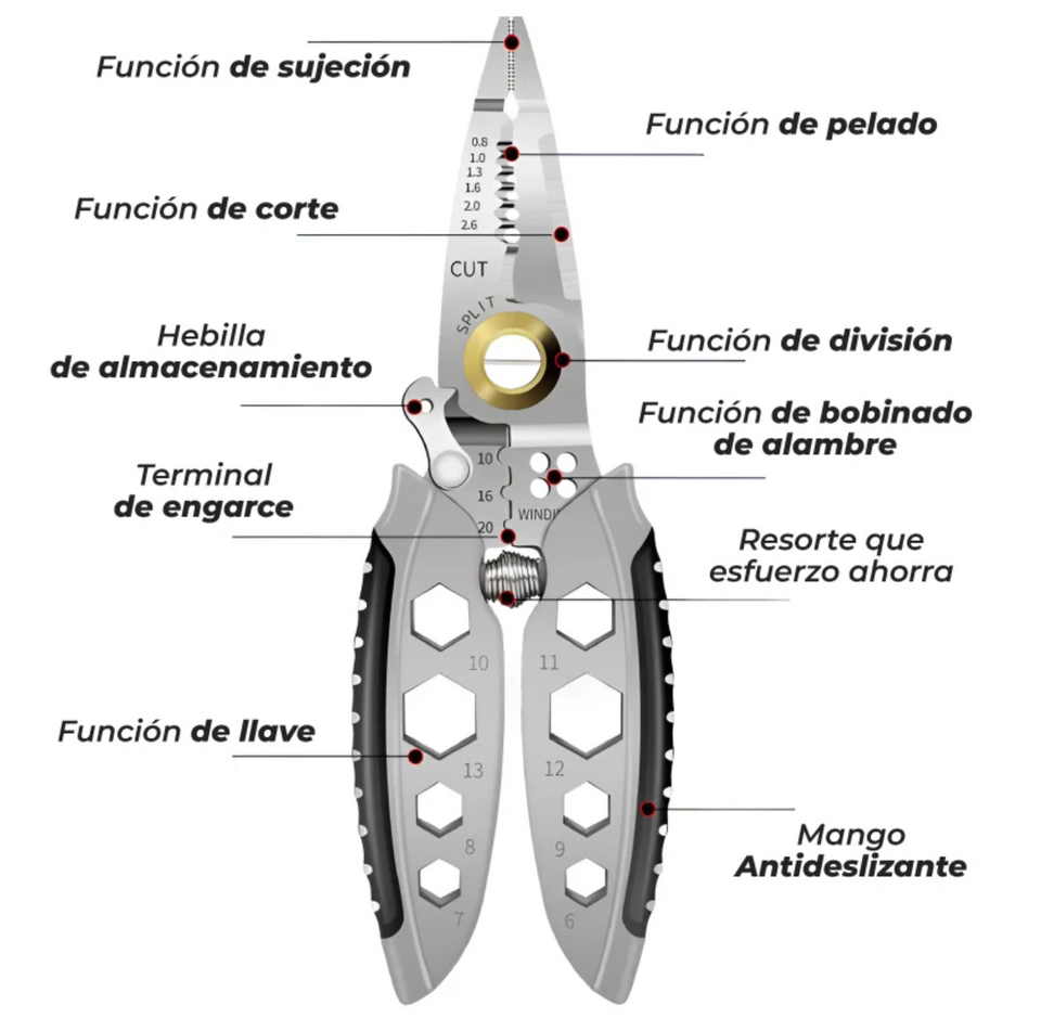 ❗ALICATE MULTIFUNCIONAL❗