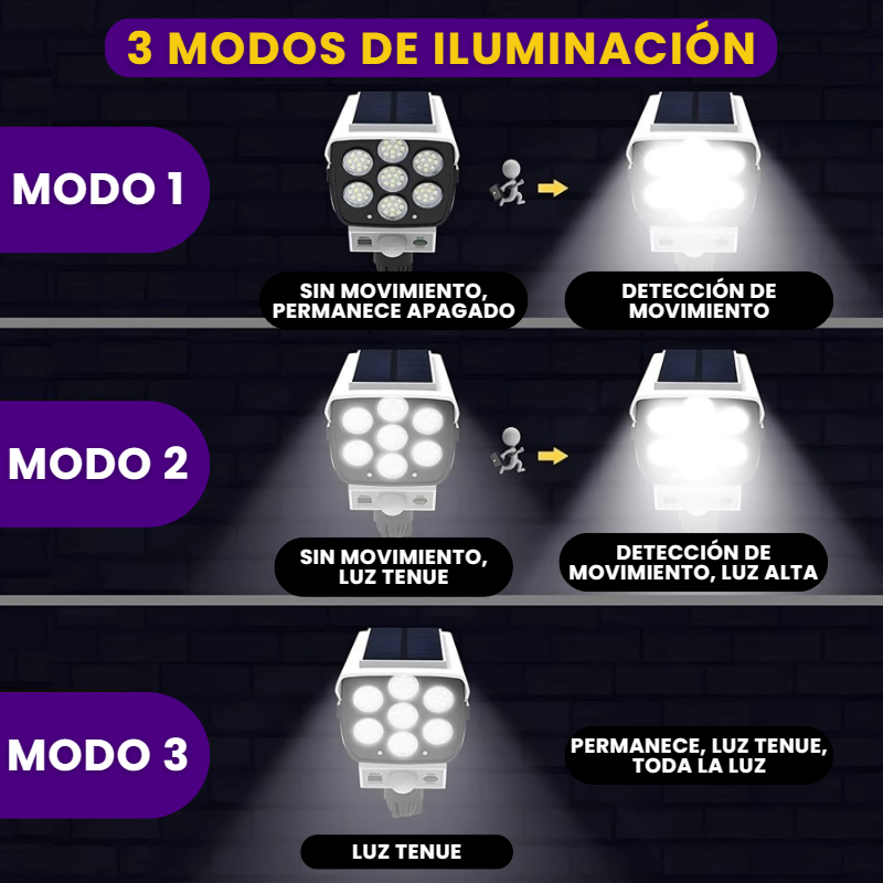 LAMPARA LED SOLAR IMPERMEABLE PARA EXTERIORES CON SENSOR DE MOVIMIENTO+CONTROL REMOTO